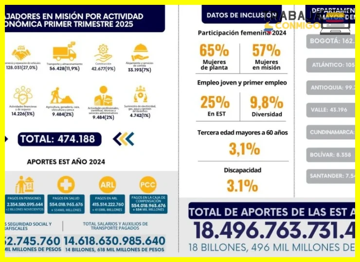 No actualizar los contratos temporales existentes antes del plazo de la ley