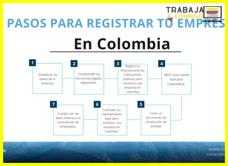 No formalizar el contrato bajo la modalidad remota según la Ley 2121