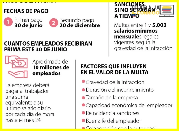 Orden de pago retroactivo y posible demanda por indemnización moratoria