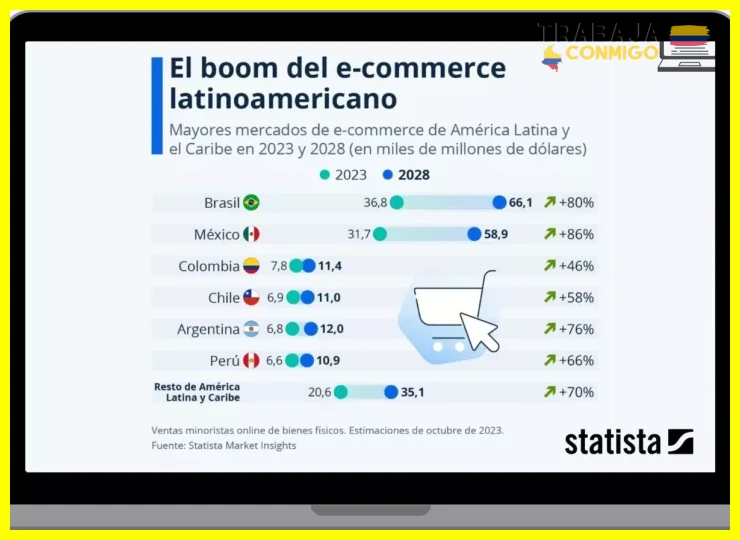 Paso 1 — Elegir una red social gratuita y un nicho rentable sin invertir