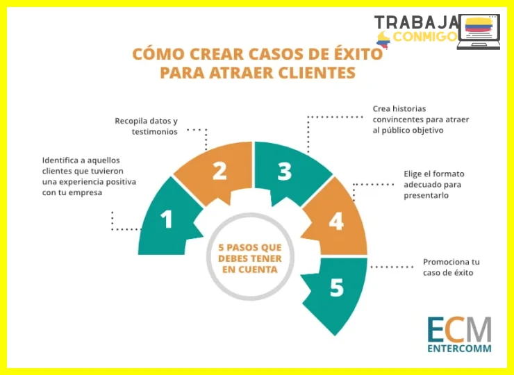 Paso 2 — Describir la solución implementada de forma cronológica