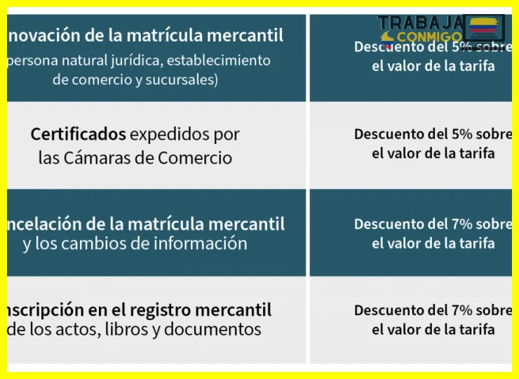 Paso 2 — Postularse al subsidio «Colombia Sigue Adelante» para microempresarios