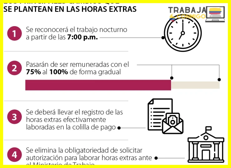 Pasos para reclamar el pago de horas extras en Colombia