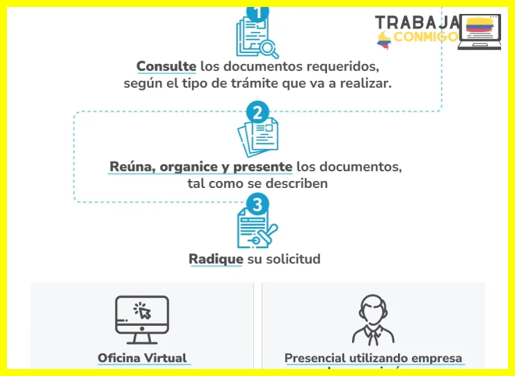 ¿Pensión de Vejez y Jubilación Requisitos y Procedimiento - UGPP?