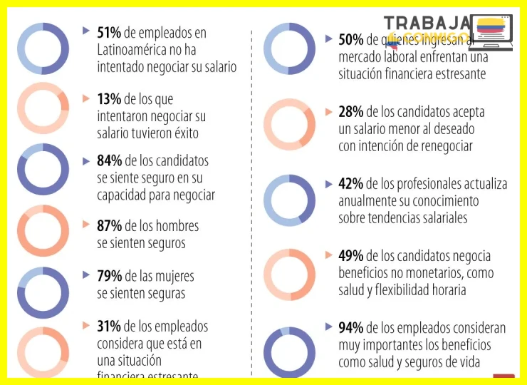 Preparar ejemplos de logros y valor añadido con datos concretos