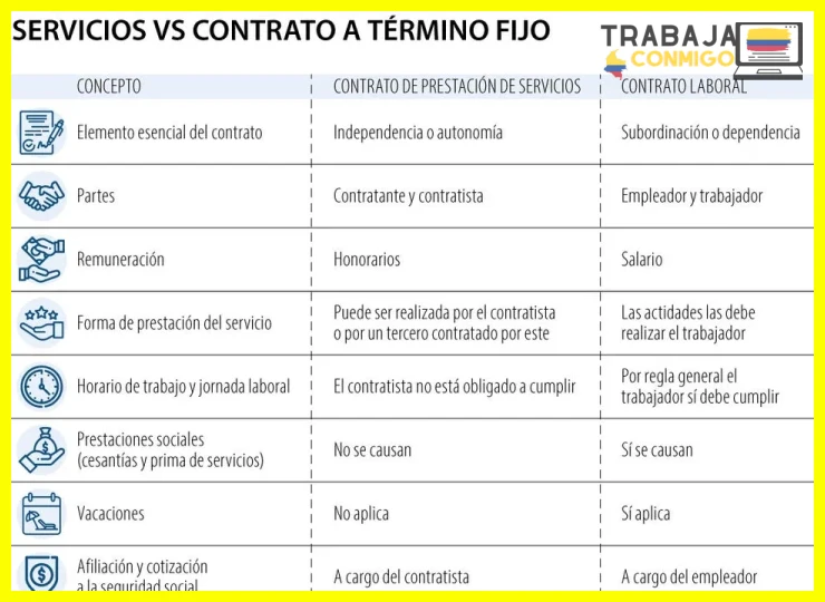 Prestaciones sociales y seguridad social en contratos temporales