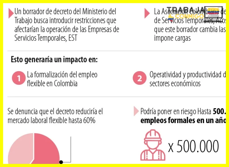 Problemáticas comunes y protección del trabajador de la salud temporal