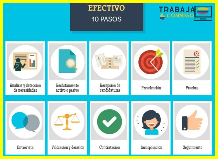 Qué documentos llevar a una entrevista laboral en Colombia