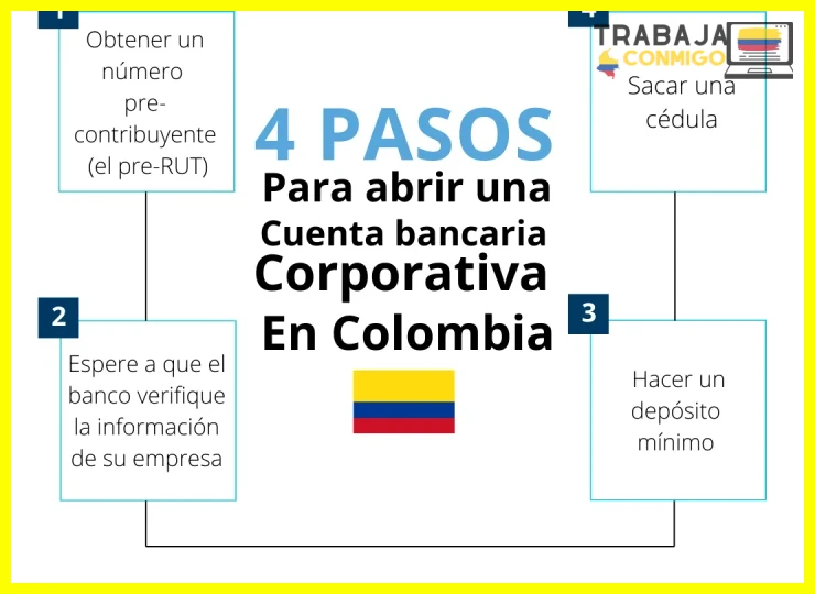 Qué documentos necesitas para abrir una cuenta bancaria empresarial