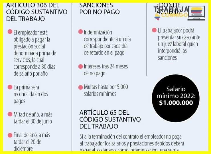 Qué hacer si mi empleador no paga las primas legales en Colombia