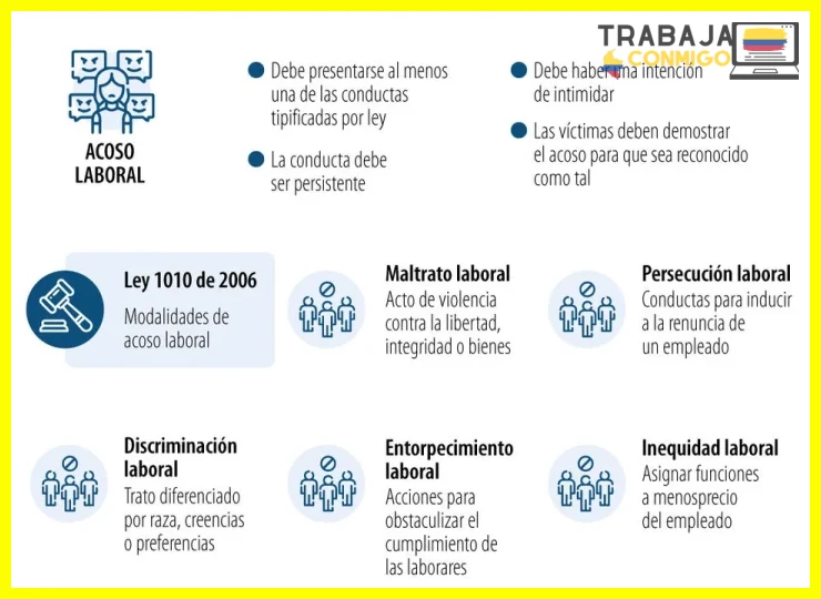 ¿¿Qué hacer si soy víctima de acoso laboral??