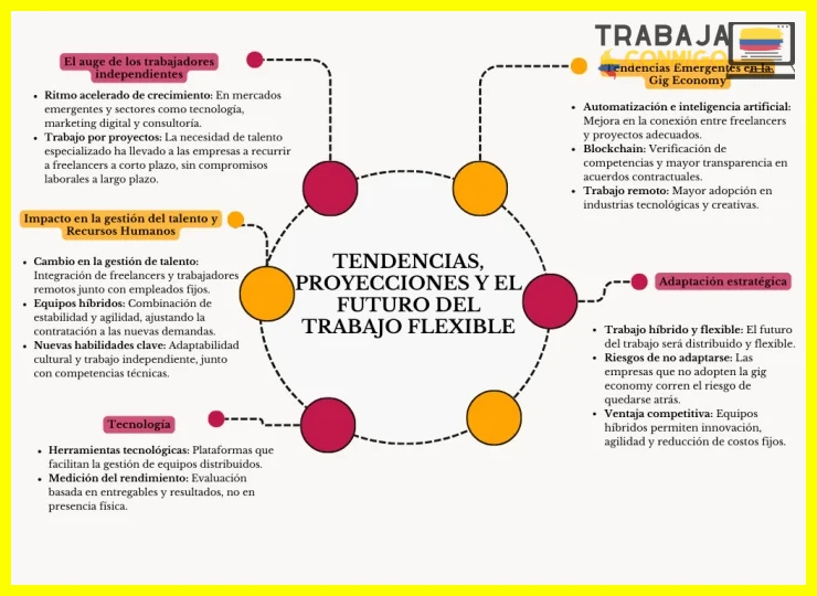 ¿Qué protecciones legales existen actualmente para los trabajadores de la economía gig?