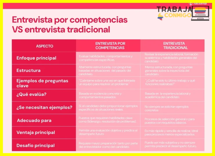Qué responder si no tienes experiencia en entrevistas
