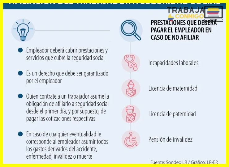 ¿Qué riesgo inmediato corro si mi empleador no paga la seguridad social?