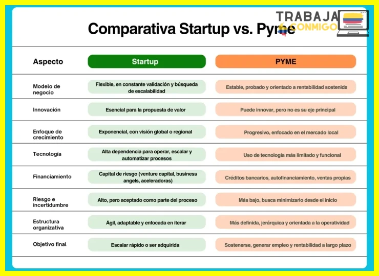 Qué son los beneficios de trabajar en startups