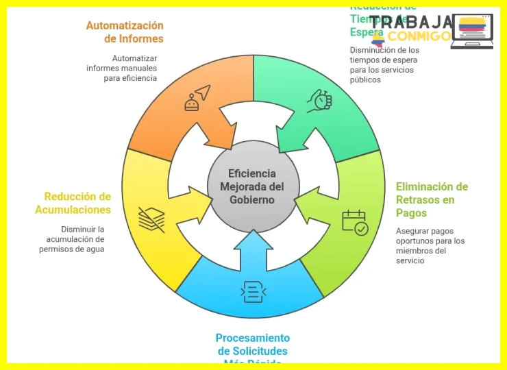 Qué son los resultados tangibles en casos de éxito