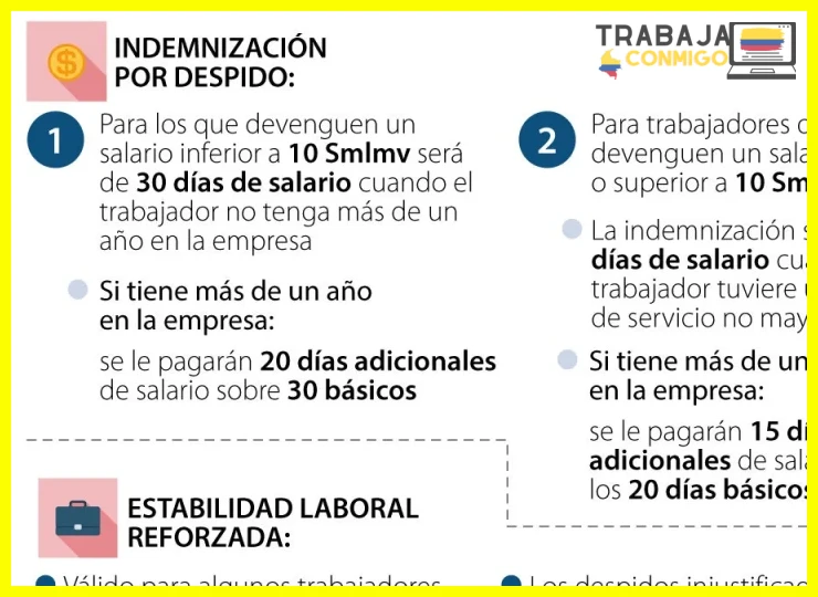 Requisitos de carta de despido y contrato laboral vigente