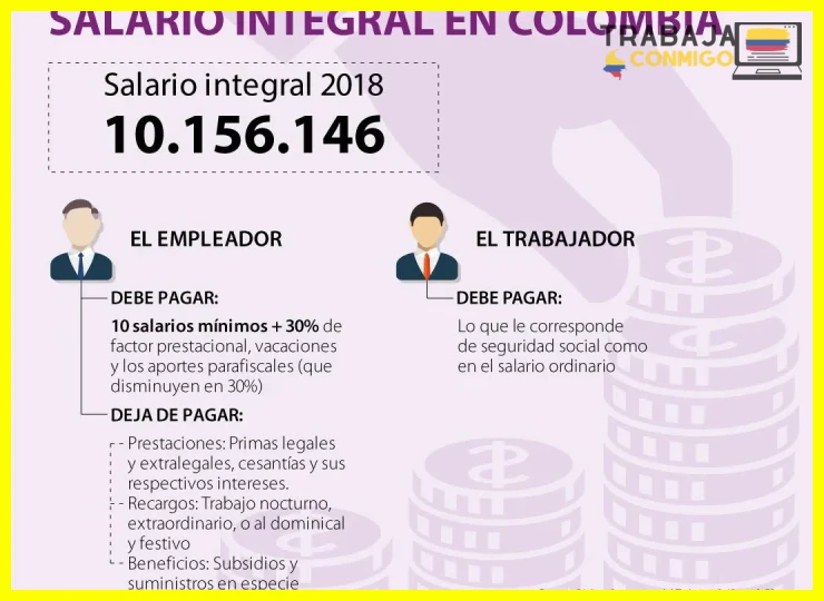 Requisitos legales y beneficios del salario integral en Colombia