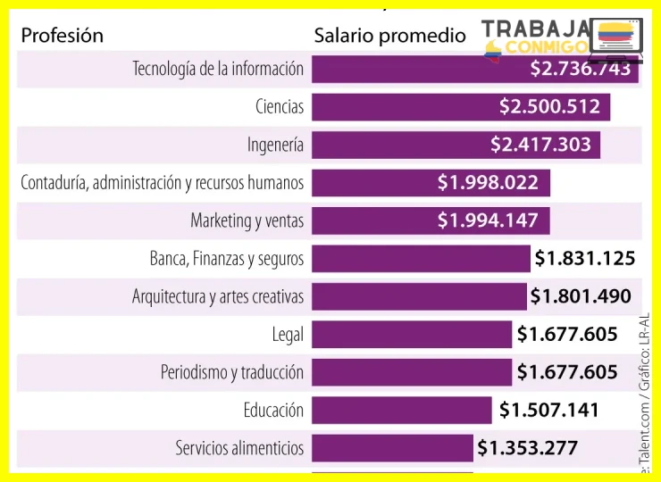 Salario promedio mensual