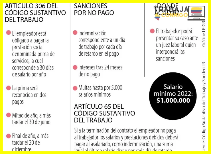 Sanción diaria por mora en el pago: un día de salario por cada día de retraso