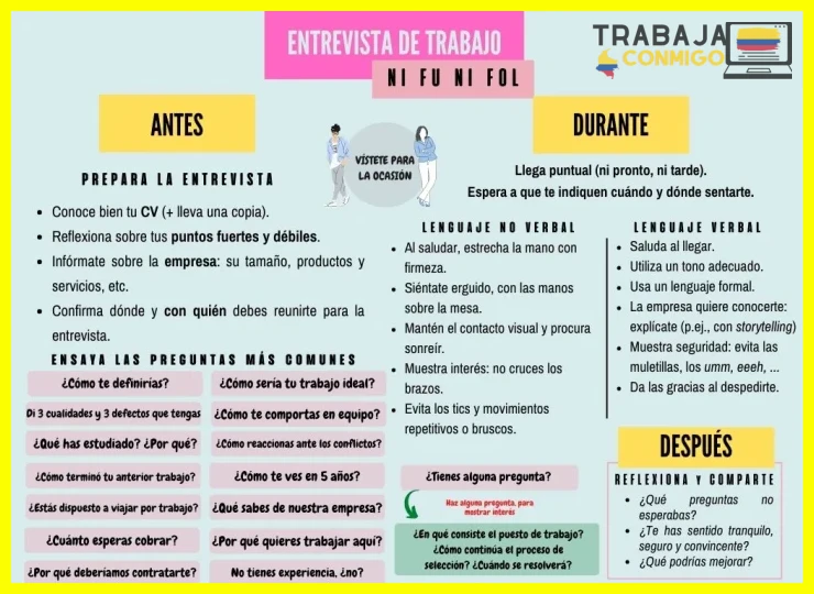 Tener a mano la información del entrevistador y la empresa