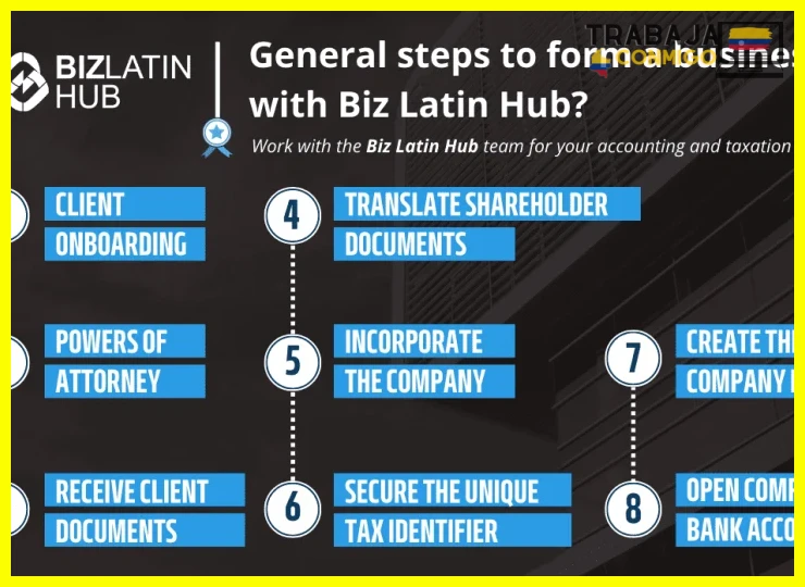 Tener tu currículum original actualizado en español