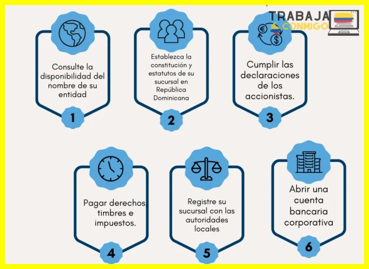 Tener un perfil profesional actualizado en LinkedIn