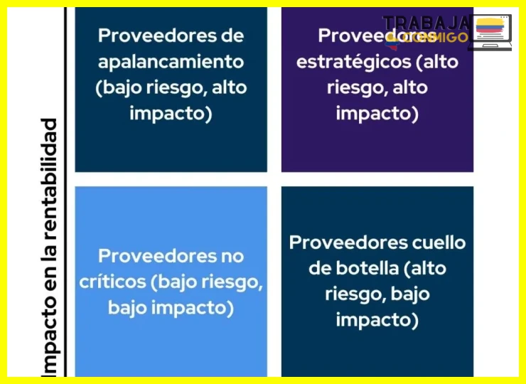Tener un registro actualizado de datos de contacto y contratos