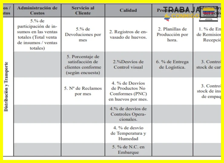 Tipos y ejemplos prácticos de indicadores administrativos