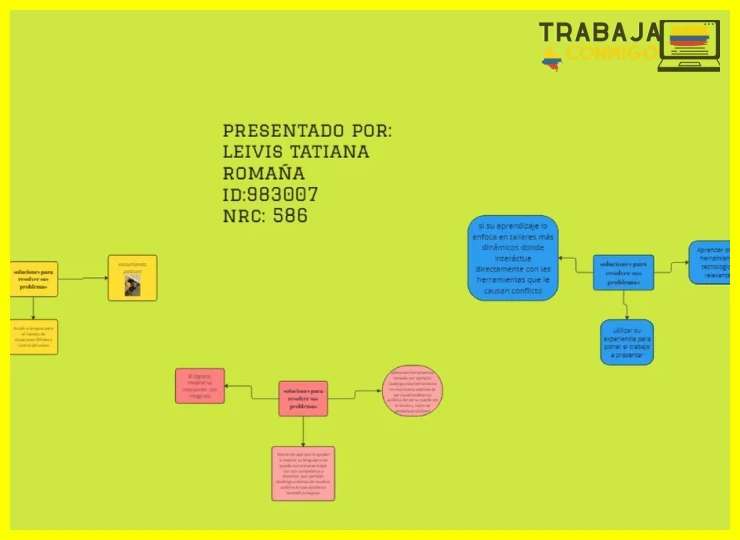 Ventajas y desventajas del contrato de aprendizaje en Colombia