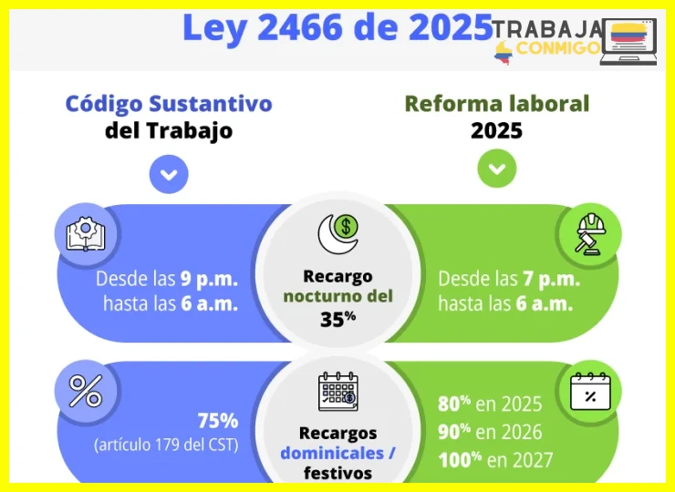 Verificar los topes legales de horas extras permitidas por día y semana