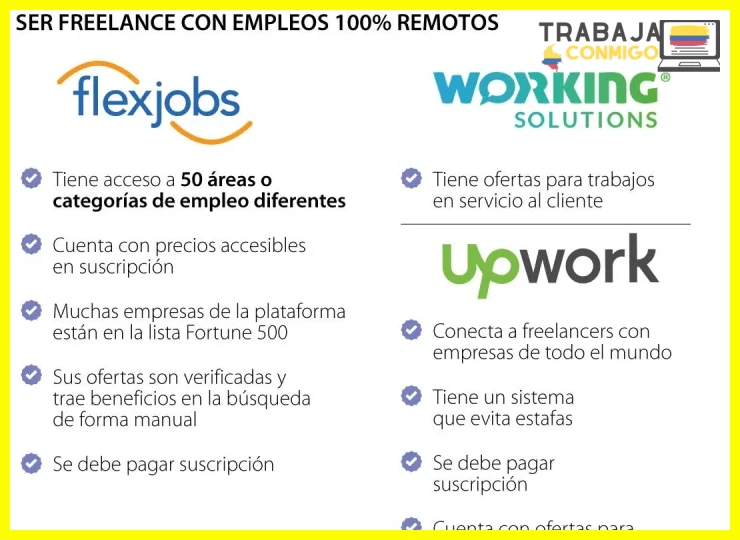 Workana y Toptal como opciones regionales y de alto nivel técnico
